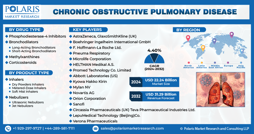 Chronic Obstructive Pulmonary